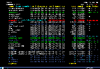 REVIEW of /etc directory